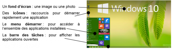 D couverte De L ordinateur Avec Windows 10 partie 1 Je Me Forme Au 
