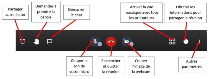 Fonctionnalités de l'outil